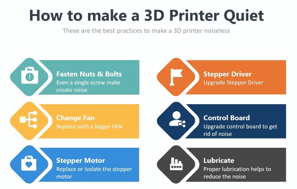 how-to-reduce-3D-printer-noise