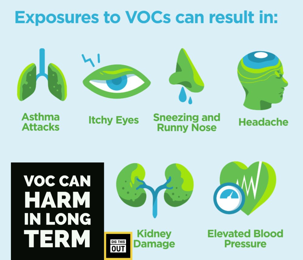 How VOC harm in longer time