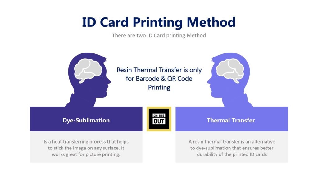 ID Card Printing Method