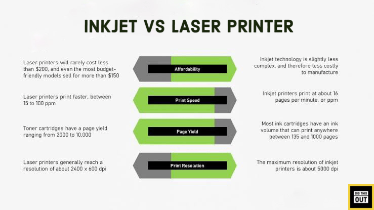 Inkjet Printer Vs Laser Printer