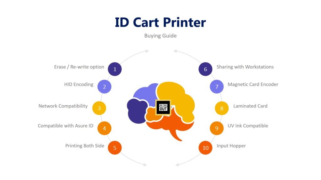 Laser ID Card Printer Buying Guide