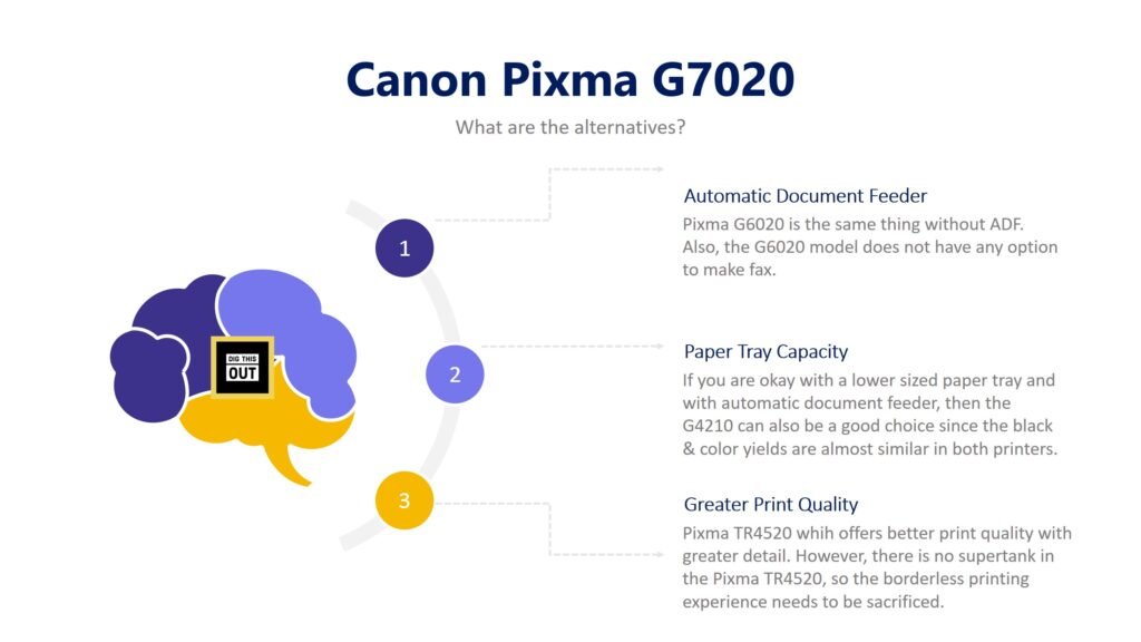 Canon Pixma G7020 Differences with other printers