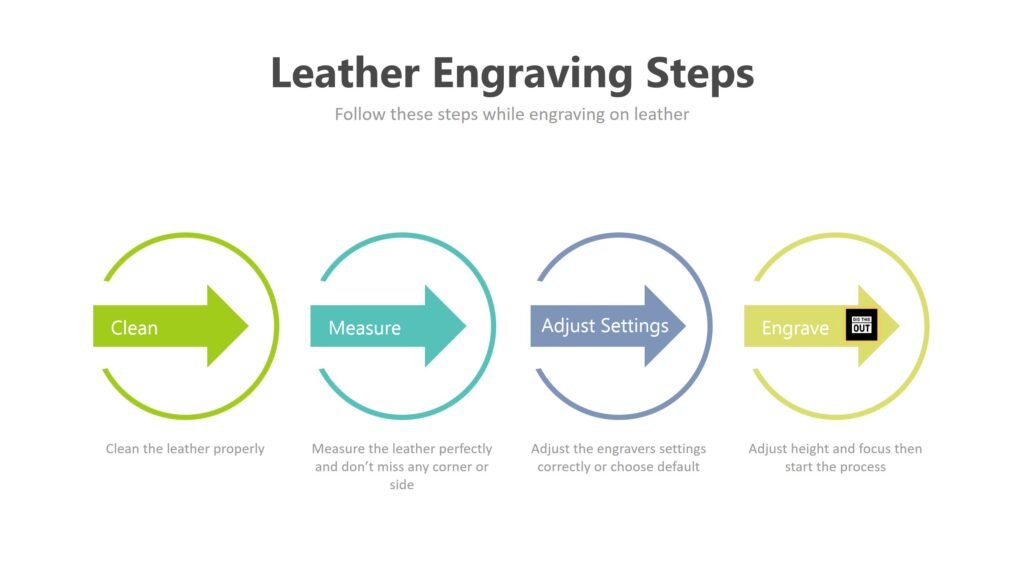 Leather Laser Engraving Steps