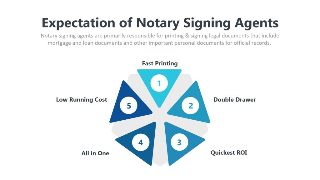 Dual tray laser printer for notary