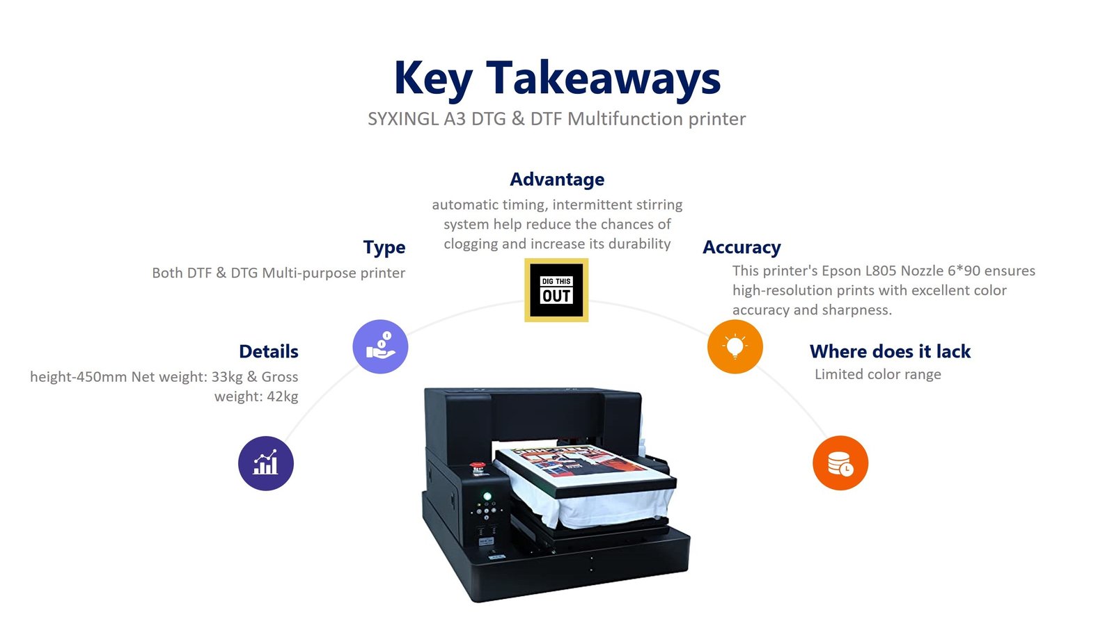 SYXINGL A3 DTG & DTF Multifunction printer
