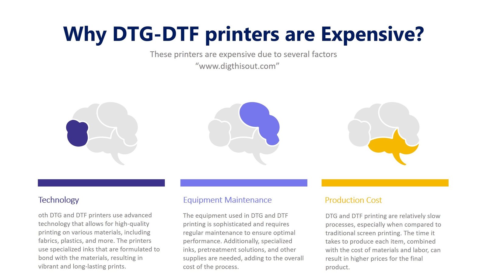 Why are DTG - DTF printers so expensive